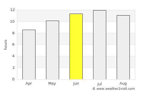 Bougara average rain in June