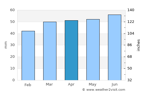 Boughton average rain in April