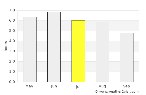 Boughton average rain in July
