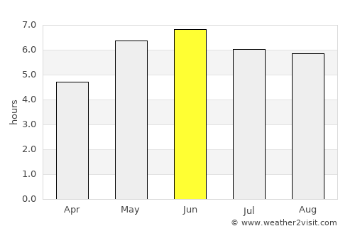 Boughton average rain in June