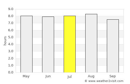 Bouillante average rain in July