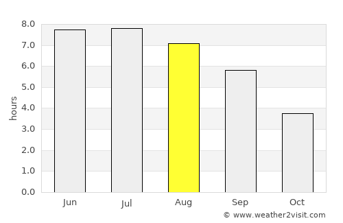 Bouillon average rain in August