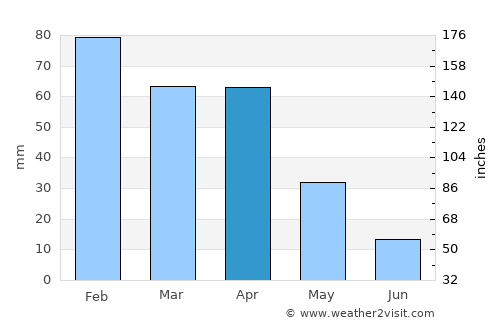 Bouinan average rain in April