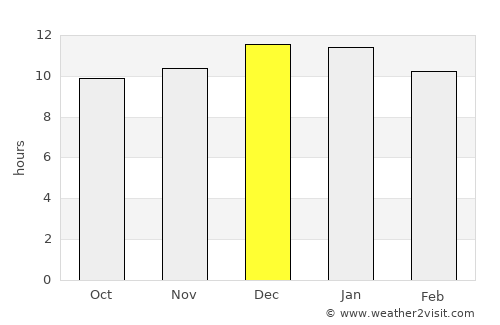 Boulder average rain in December