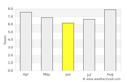 Boulder average rain in June