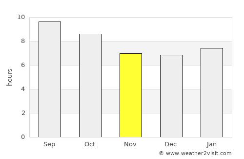 Boulder average rain in November