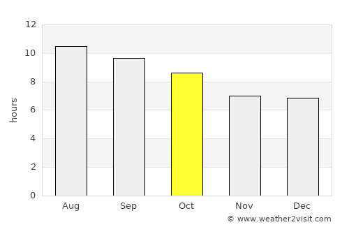 Boulder average rain in October