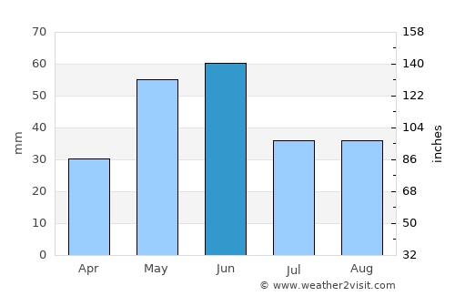 Boulder average rain in June