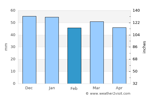 Boulogne-Billancourt average rain in February