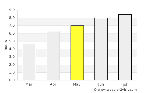 Boulogne-Billancourt average rain in May
