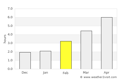 Boulogne-sur-Mer average rain in February