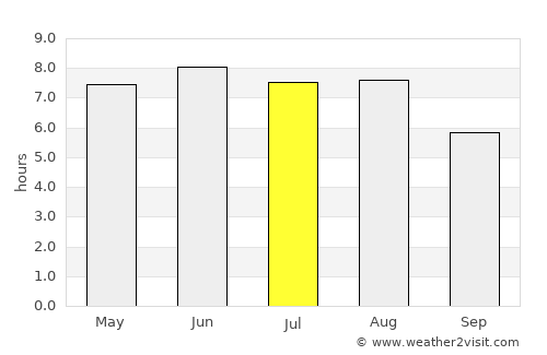 Boulogne-sur-Mer average rain in July