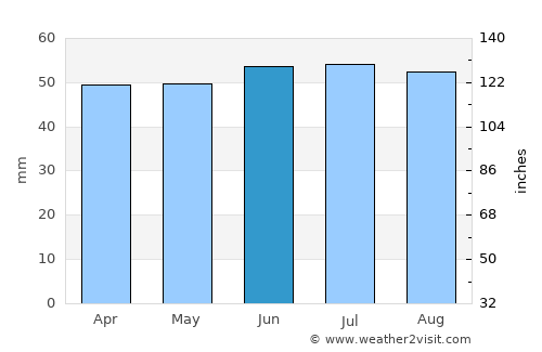 Boulogne-sur-Mer average rain in June