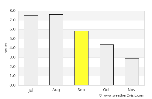 Boulogne-sur-Mer average rain in September