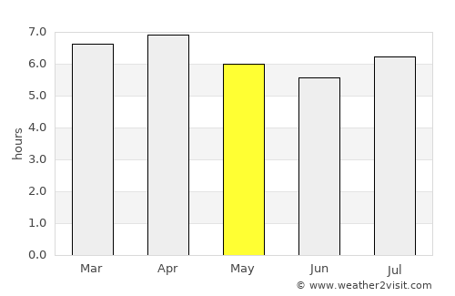 Bouloupari average rain in May