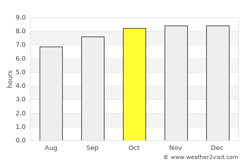 Bouloupari average rain in October