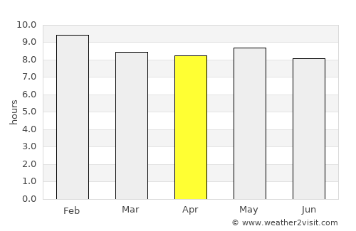 Boulsa average rain in April