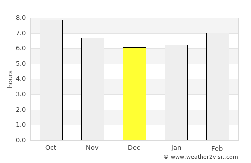 Boumerdas average rain in December