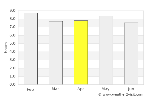 Boundiali average rain in April
