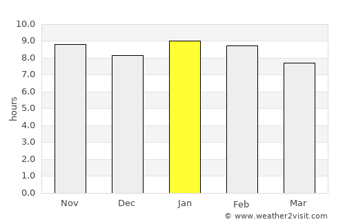 Boundiali average rain in January