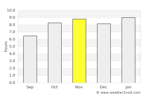 Boundiali average rain in November