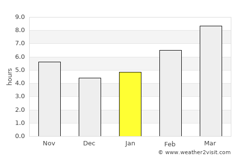 Bountiful average rain in January