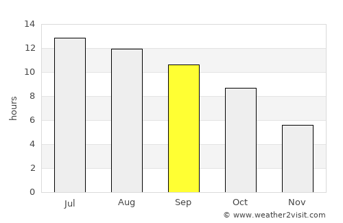 Bountiful average rain in September