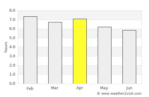 Bourail average rain in April