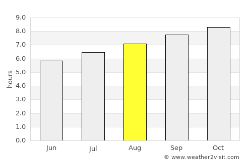 Bourail average rain in August