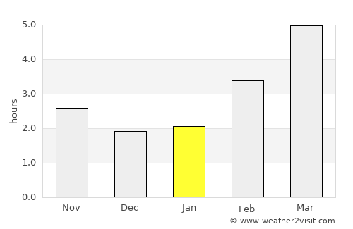 Bourg-en-Bresse average rain in January