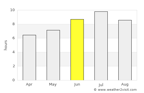 Bourg-en-Bresse average rain in June