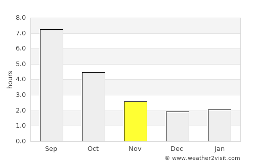 Bourg-en-Bresse average rain in November