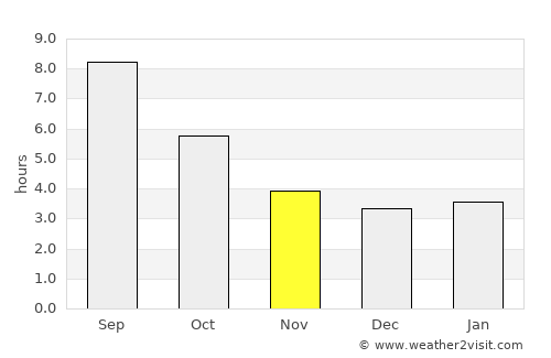 Bourg-lès-Valence average rain in November