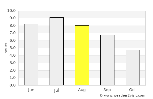 Bourges average rain in August