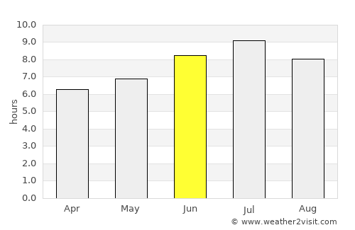 Bourges average rain in June