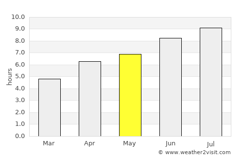 Bourges average rain in May
