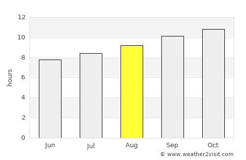 Bourke average rain in August