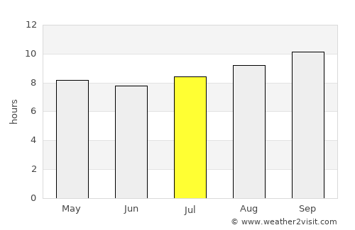 Bourke average rain in July