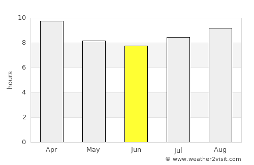Bourke average rain in June