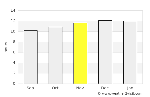 Bourke average rain in November