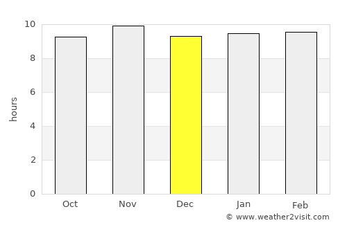 Boussé average rain in December