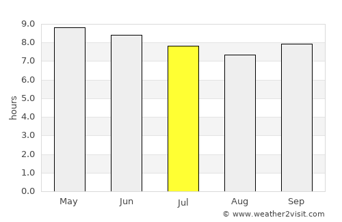 Boussé average rain in July