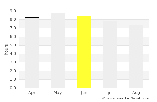 Boussé average rain in June