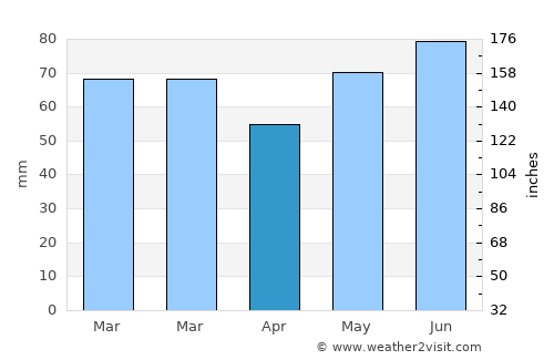Boutersem average rain in April