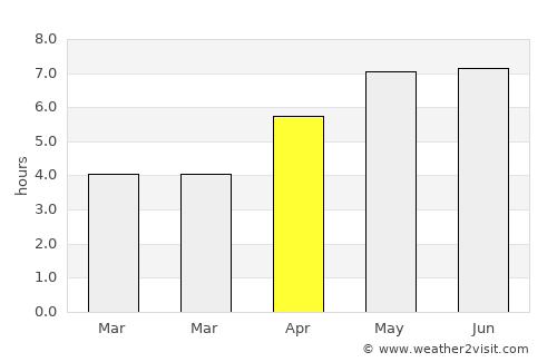 Boutersem average rain in April