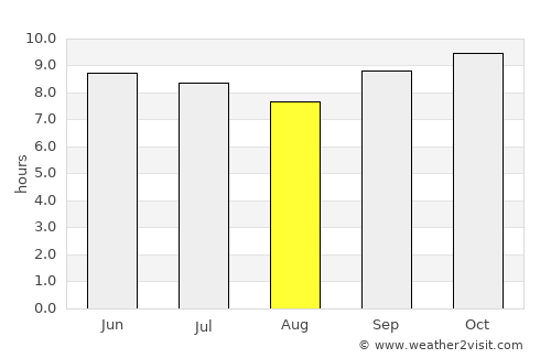 Bouza average rain in August