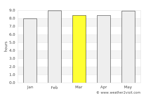 Bouza average rain in March
