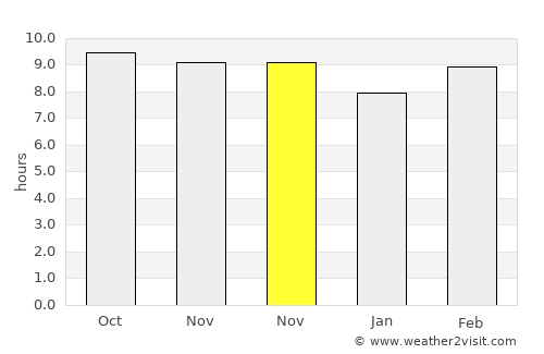 Bouza average rain in November