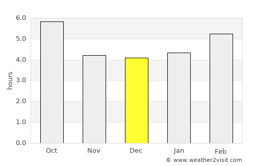Bovec average rain in December