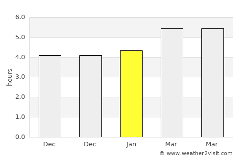 Bovec average rain in January